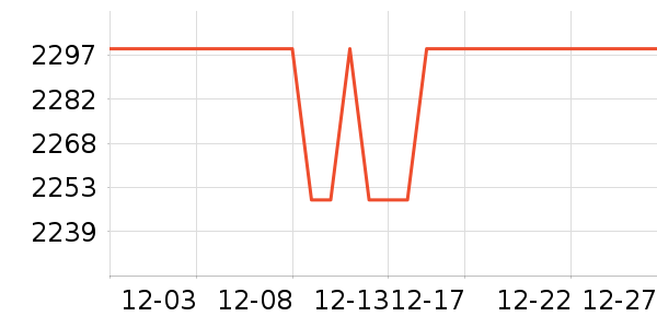 OPPO�����ֱ���ʷ�۸�