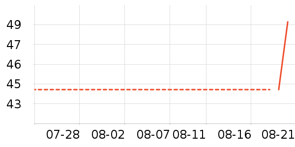 Daisy dream����������ʷ�۸�