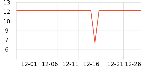 �ֻ�������ʷ�۸�