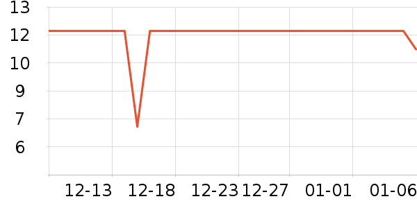 �ֻ�������ʷ�۸�