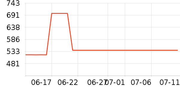 ������ѧ�۾�/��Ƭ������ʷ�۸�