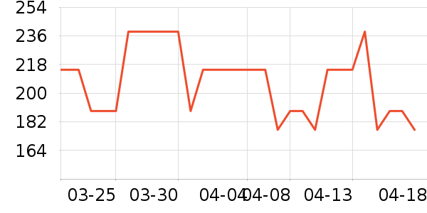 ��Ǒ���򻨲���ʷ�۸�