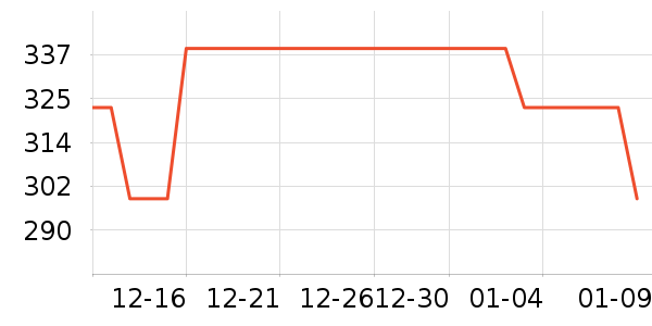 ţ�п���ʷ�۸�