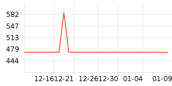 ������ʷ�۸�