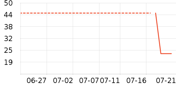 ����¶ˮ��ʷ�۸�