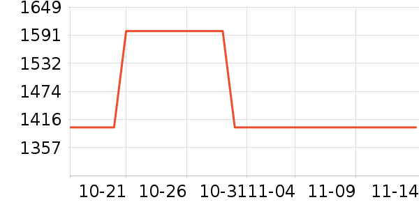 OPPO�ֻ���ʷ�۸�