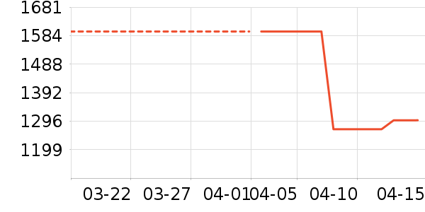 ����Ů����ʷ�۸�