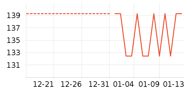 ���±���ʷ�۸�