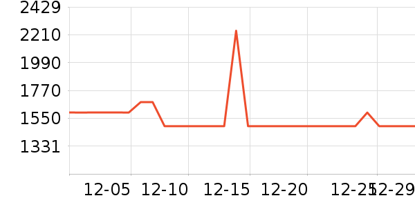 SCOFIELD���޷���ʷ�۸�
