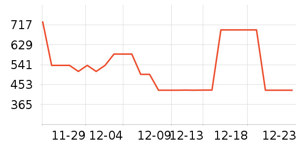 ��¶��ħ�����Ѿ���ʷ�۸�