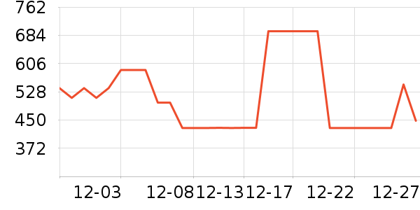 ��¶��ħ�����Ѿ���ʷ�۸�