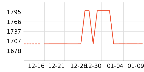 Ůʽ���޷���ʷ�۸�