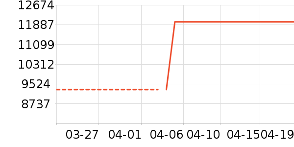 ��������ˮ����ʷ�۸�