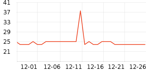 Ӣ���׷�/�׺�/������ʷ�۸�