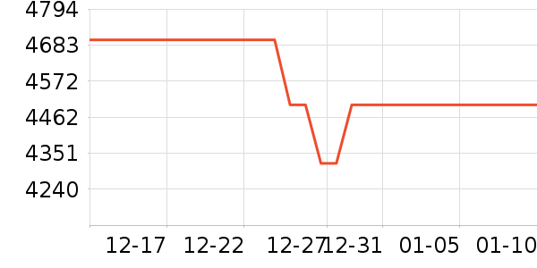 С���ֻ���ʷ�۸�