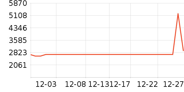 ̨����ʷ�۸�