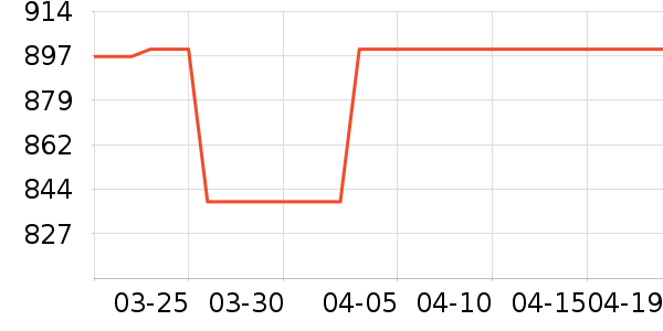 �����շ���֯��ʷ�۸�