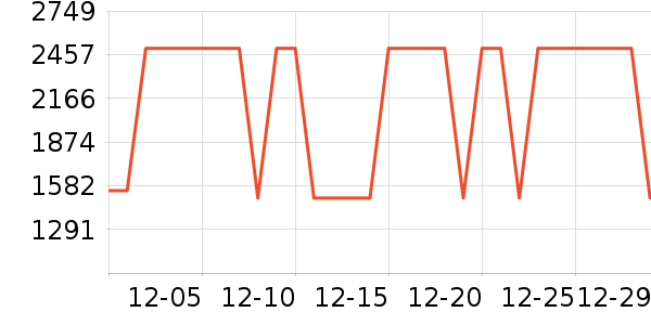 LAFUMA�����װ��ʷ�۸�