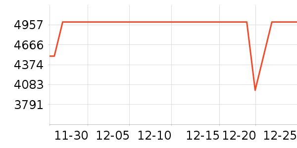 �����յ���ʷ�۸�