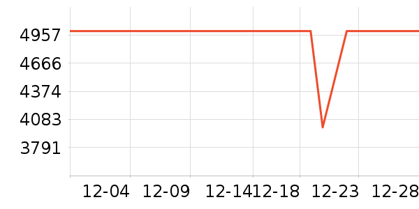 �����յ���ʷ�۸�