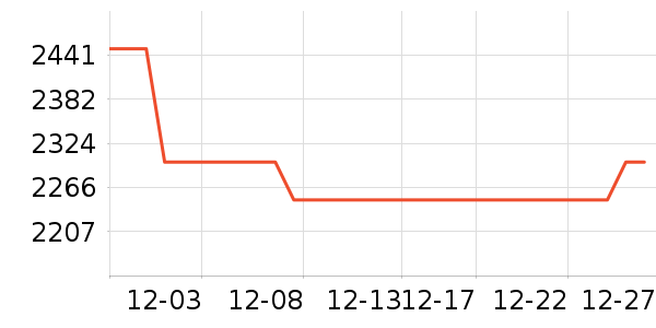 OPPO�����ֱ���ʷ�۸�