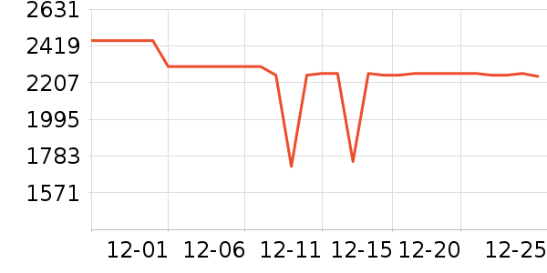 OPPO�����ֱ���ʷ�۸�