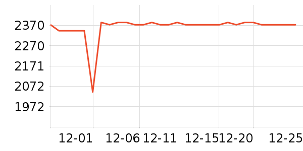 ˧�����̻���ʷ�۸�