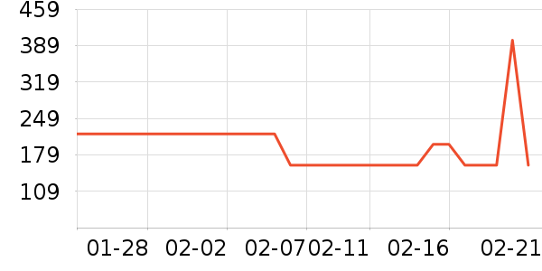 ��ͯ��װ��ʷ�۸�