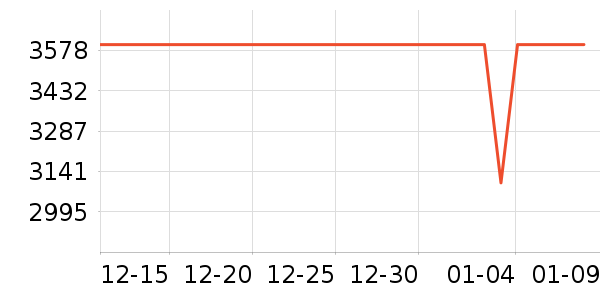 ��ҫ�ֻ���ʷ�۸�