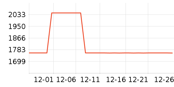 ȫ�Ѵ���ʷ�۸�