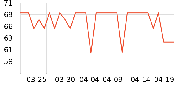 ɭ��������ʷ�۸�