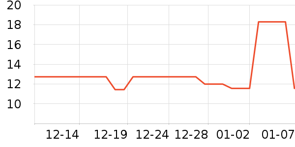 ��Сţ���/������ʷ�۸�