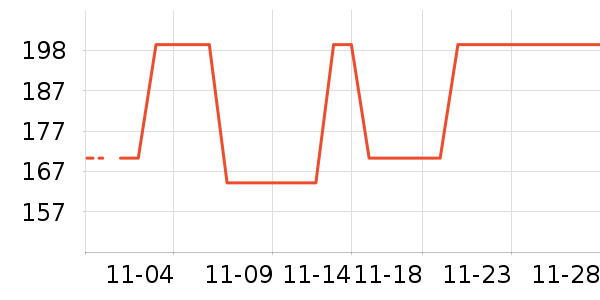 ��ͯ��װ��ʷ�۸�