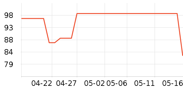 ���ų�θ��ҩ��ʷ�۸�