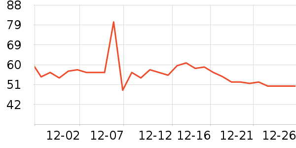 ��ţţ��/��Ʒ��ʷ�۸�