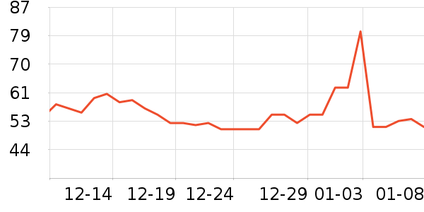 ��ţţ��/��Ʒ��ʷ�۸�