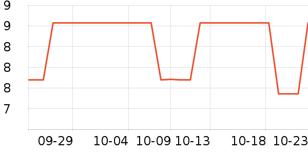 Ƥ���˵���/������ʷ�۸�