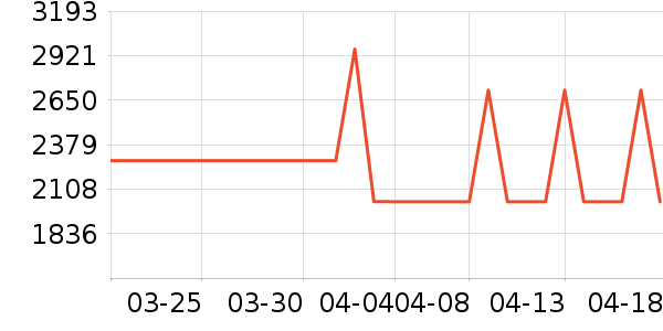 �°�����������ʷ�۸�