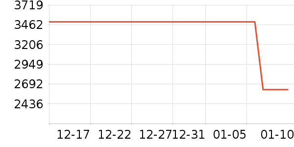 ��Ϊ�ֻ���ʷ�۸�