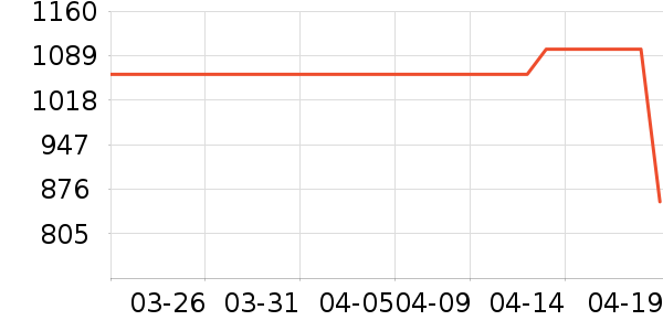 �������˶�Ь��ʷ�۸�