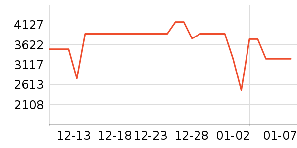 ���������ʷ�۸�