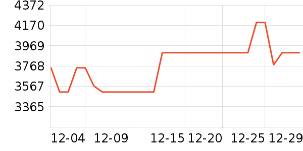 ���������ʷ�۸�