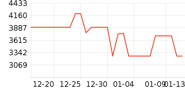 ���������ʷ�۸�