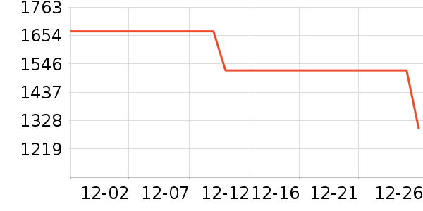 �Ͱ�˹Ůʽ����/������ʷ�۸�