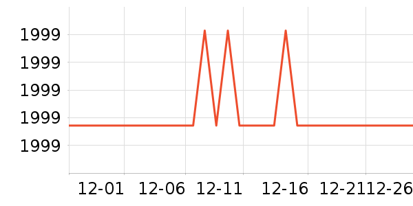 ���µ緹����ʷ�۸�