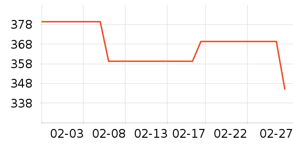 ����˶�����/��ͷ����ʷ�۸�