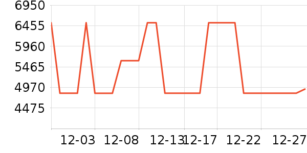 ȫ��ɳ����ʷ�۸�