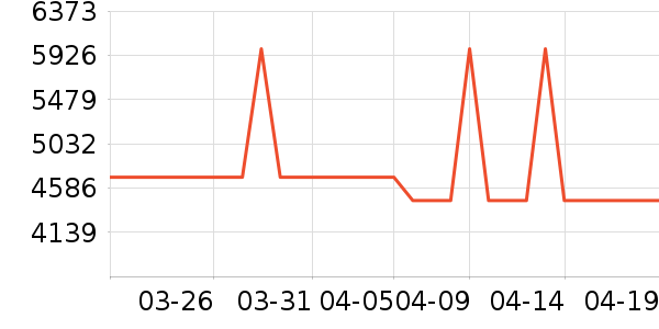 ���±�����ʷ�۸�