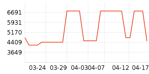 ˹ͼ���ء�Τ����Ůѥ��ʷ�۸�