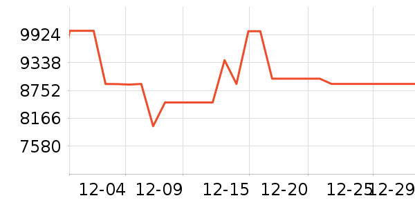 TCL������ʷ�۸�